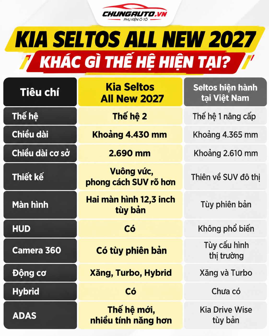 kia-seltos-all-new-2027-khac-gi-the-he-hien-tai