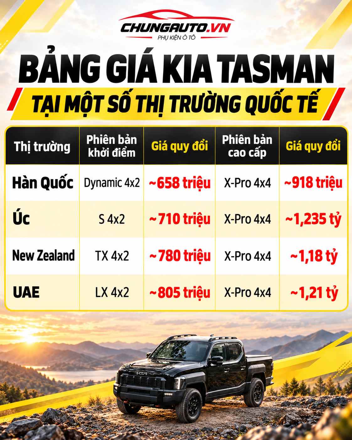 bang-gia-kia-tasman-tai-mot-so-thi-truong-quoc-te