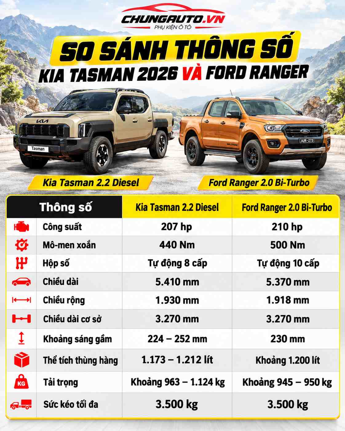 so-sanh-thong-so-kia-tasman-va-ford-ranger