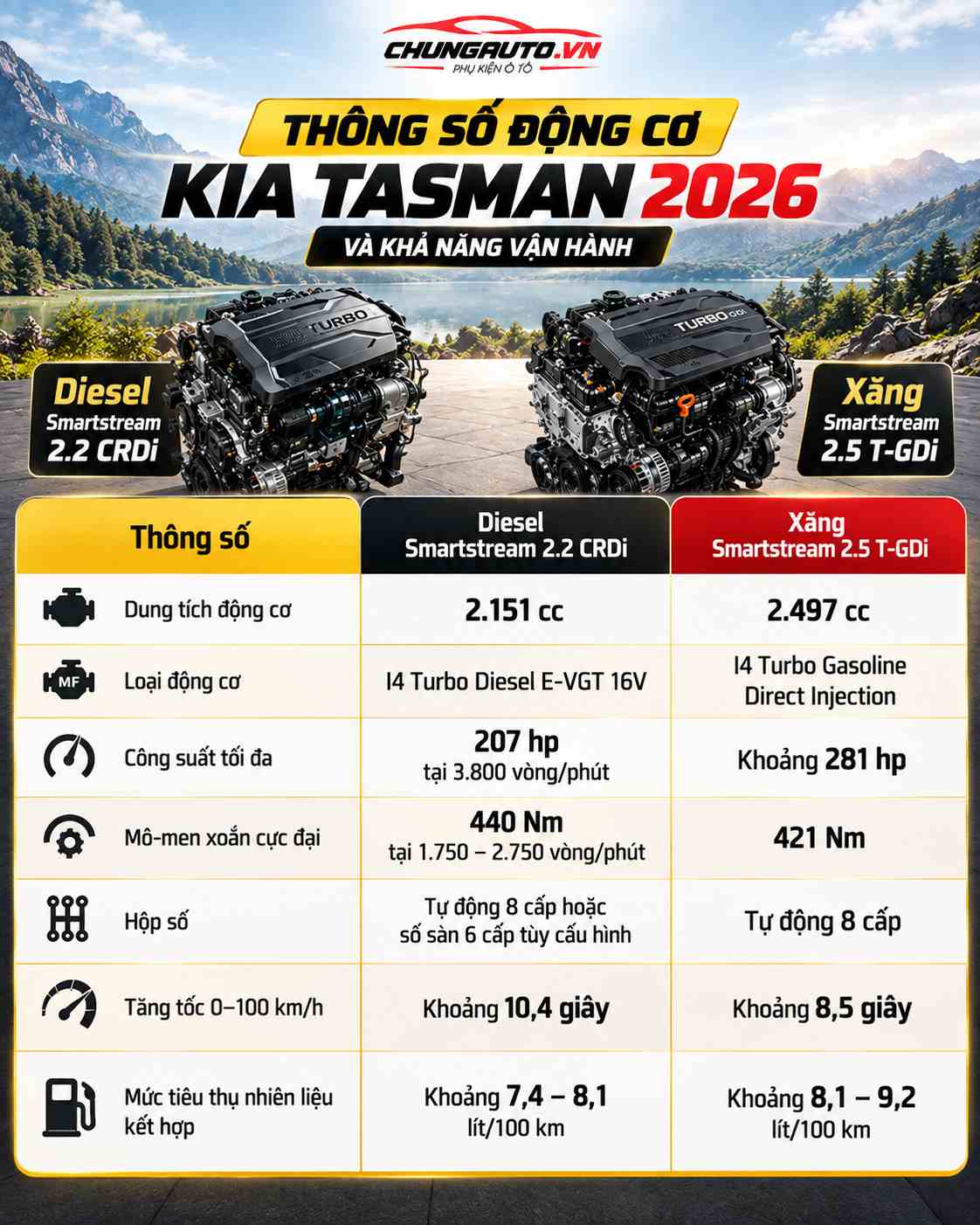 thong-so-kia-tasman-ve-dong-co-va-kha-nang-van-hanh