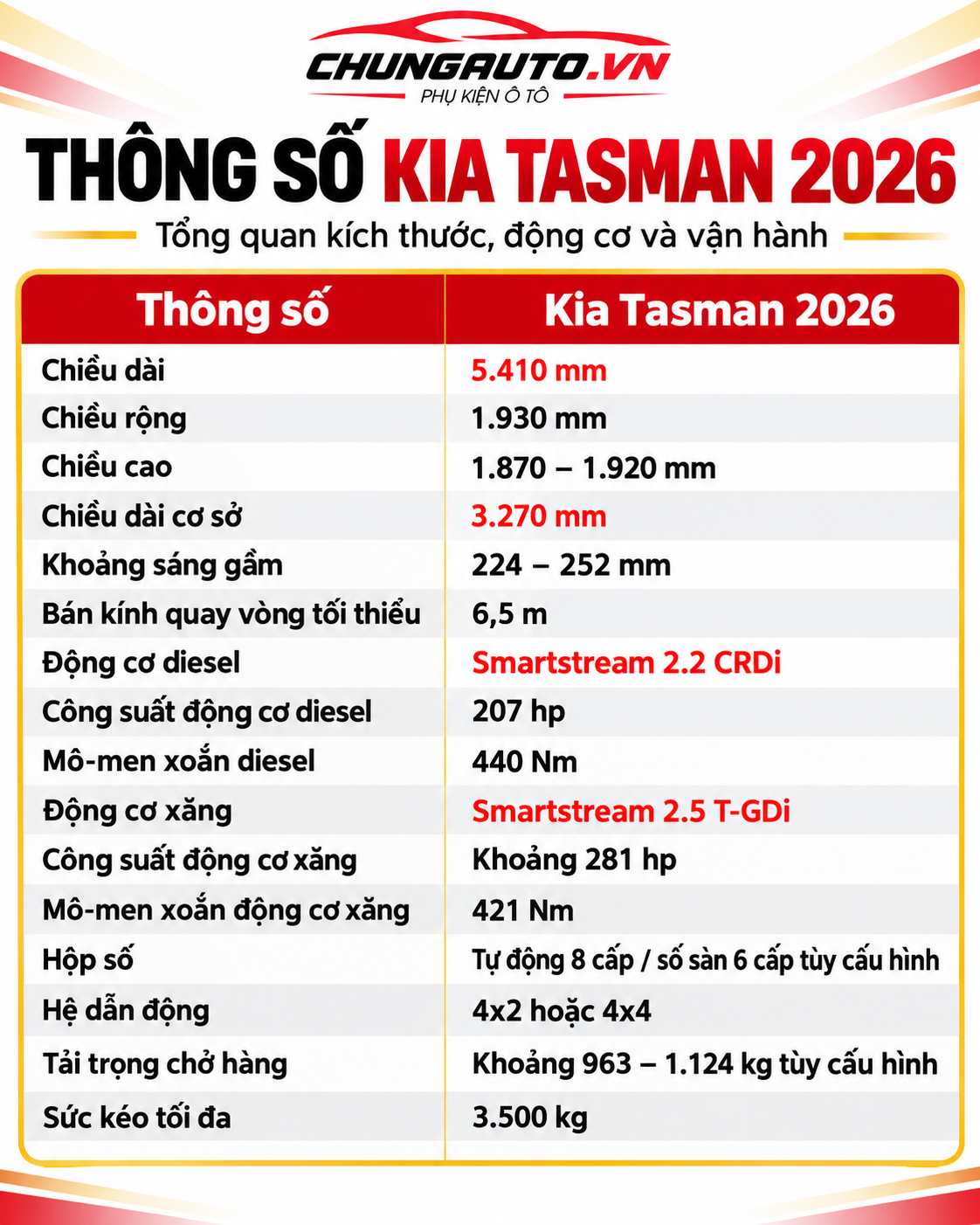 tong-quan-thong-so-kia-tasman