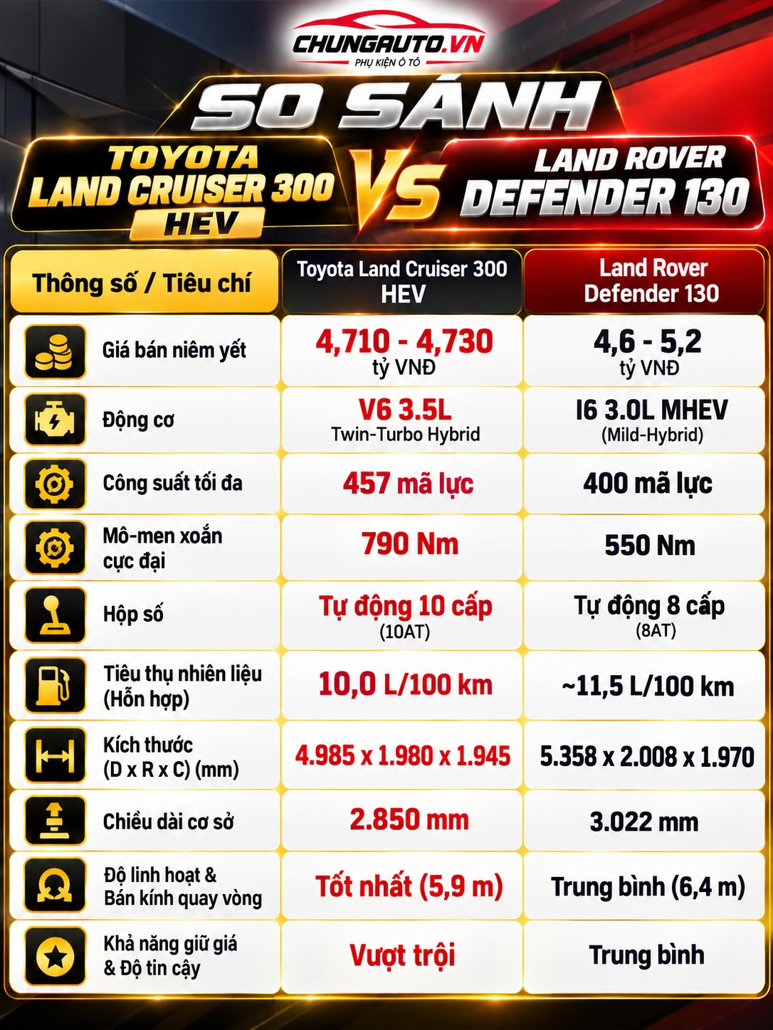 so-sanh-lc300-hev-xe-lc300-hev-lc300-hybrid-xe-lc300-hybrid