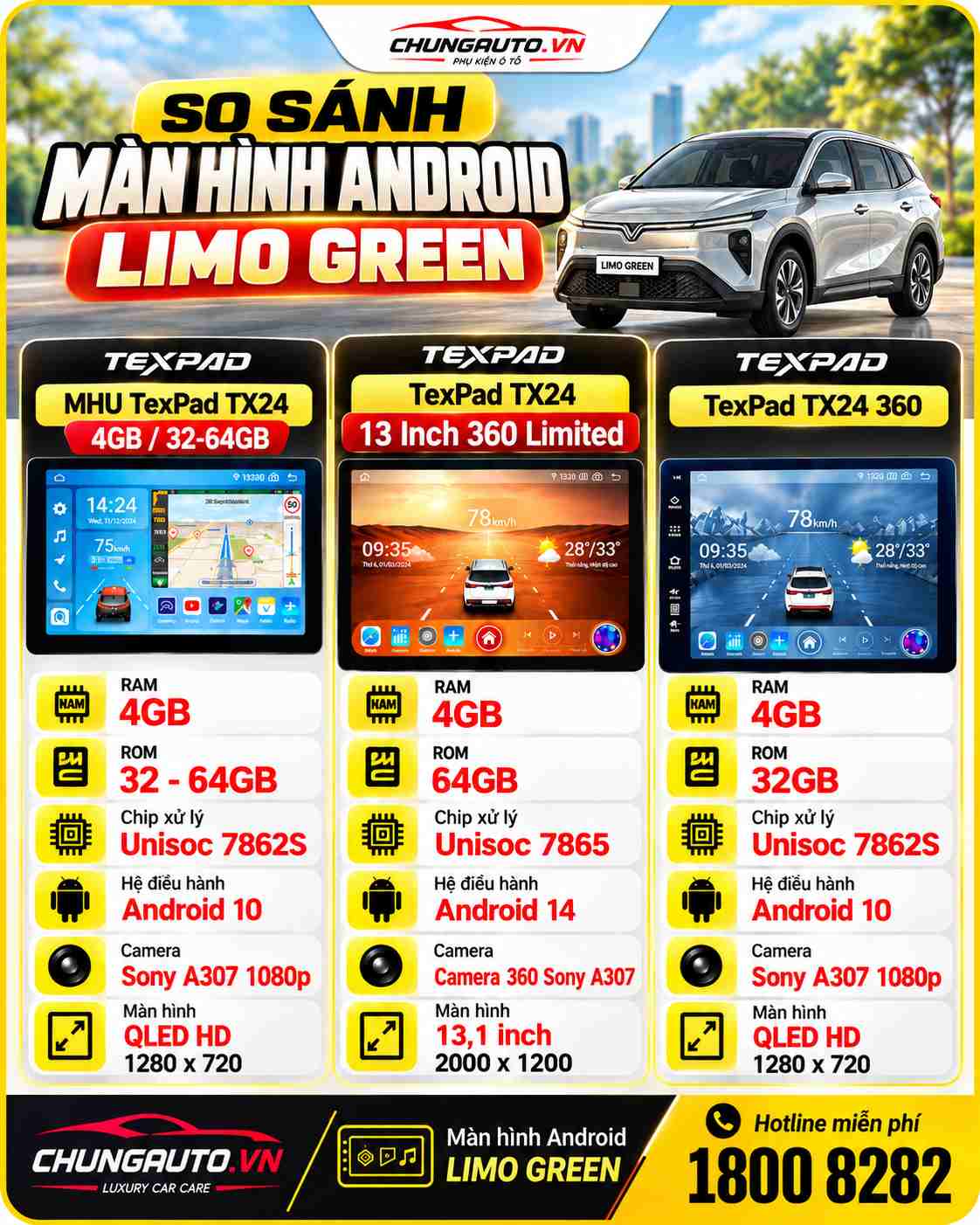 so-sanh-cac-loai-man-hinh-android-limo-green