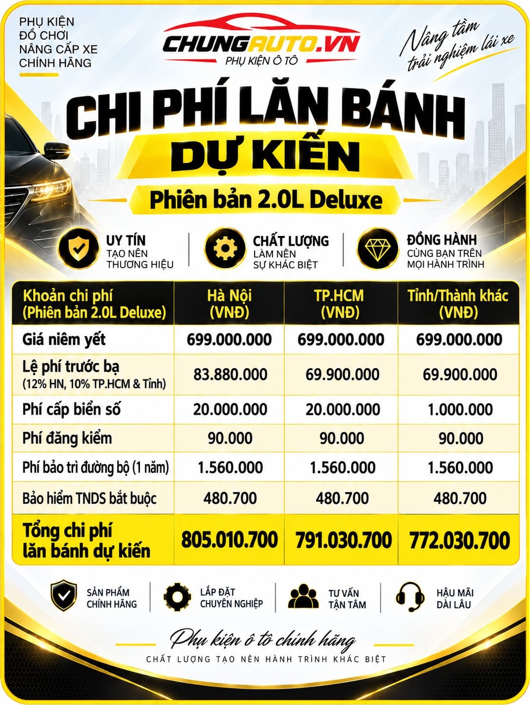 gia-lan-banh-cx5-2026