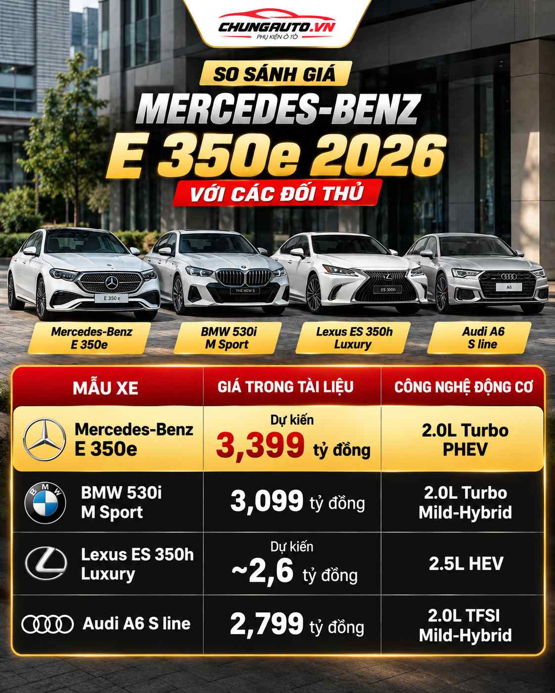 gia-mercedes-benz-e-350e-2026-du-kien-so-voi-cac-doi-thu
