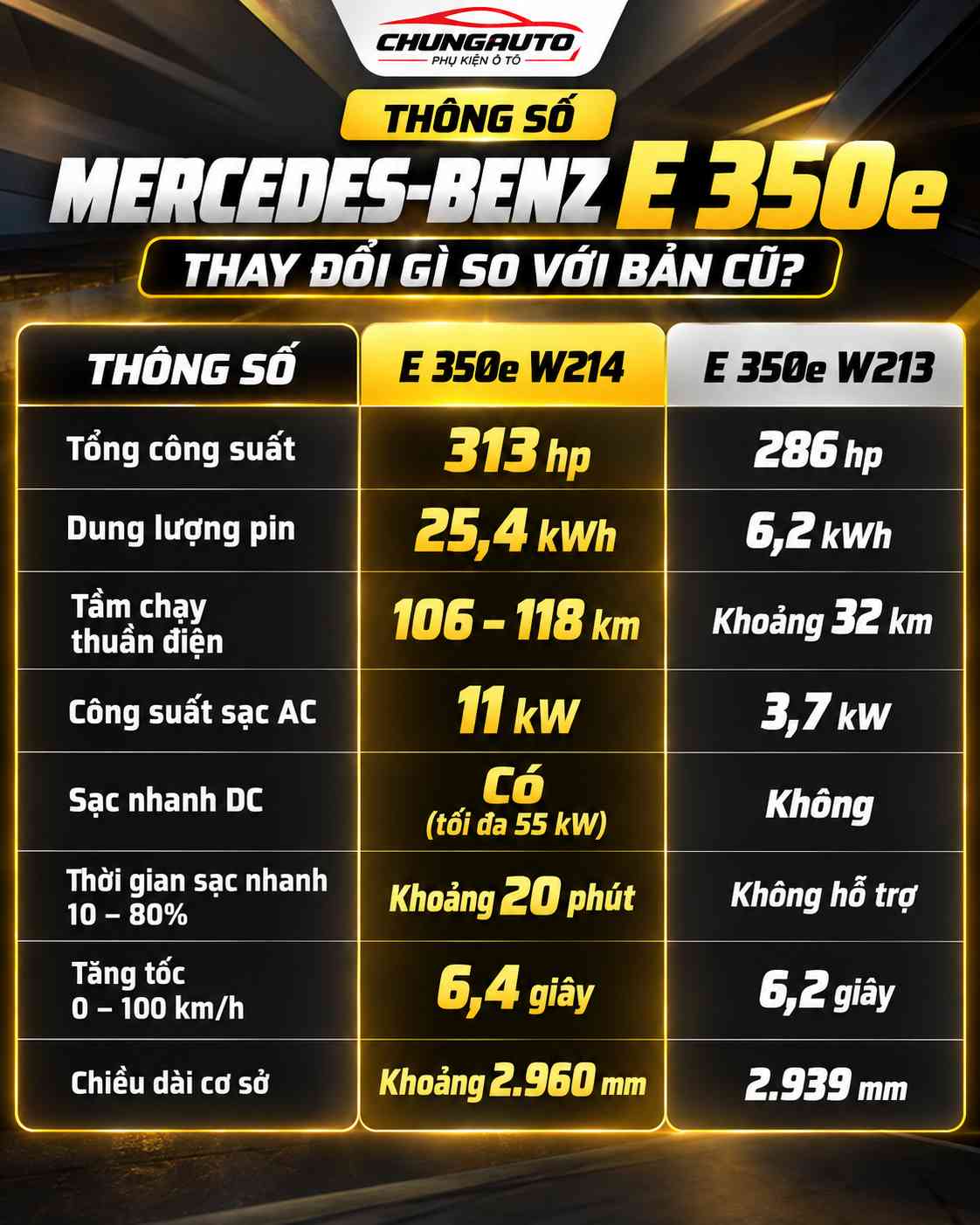 thong-so-mercedes-benz-e-class-e-350e-thay-doi-gi-so-voi-ban-cu
