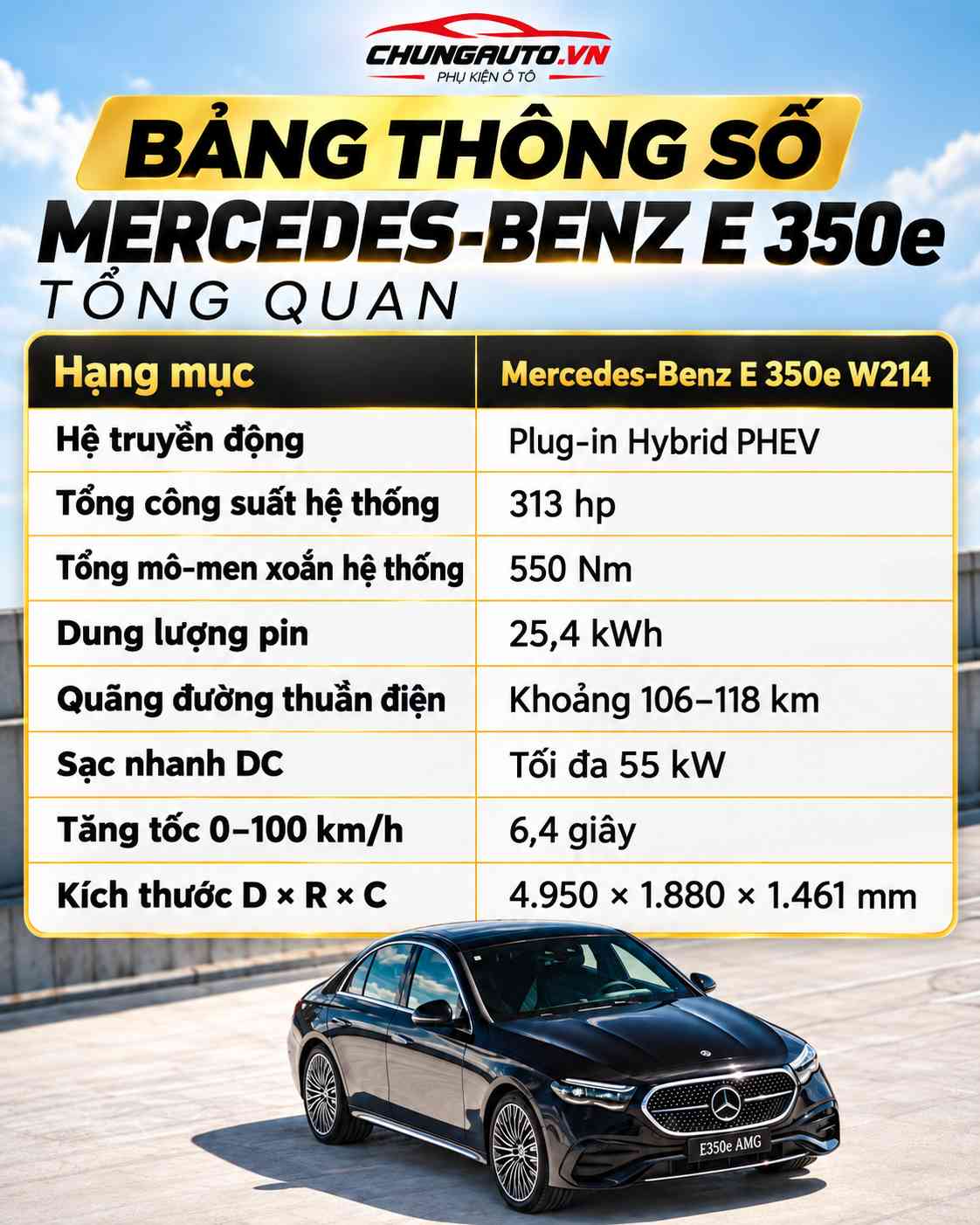 bang-thong-so-mercedes-benz-e-350e-tong-quan