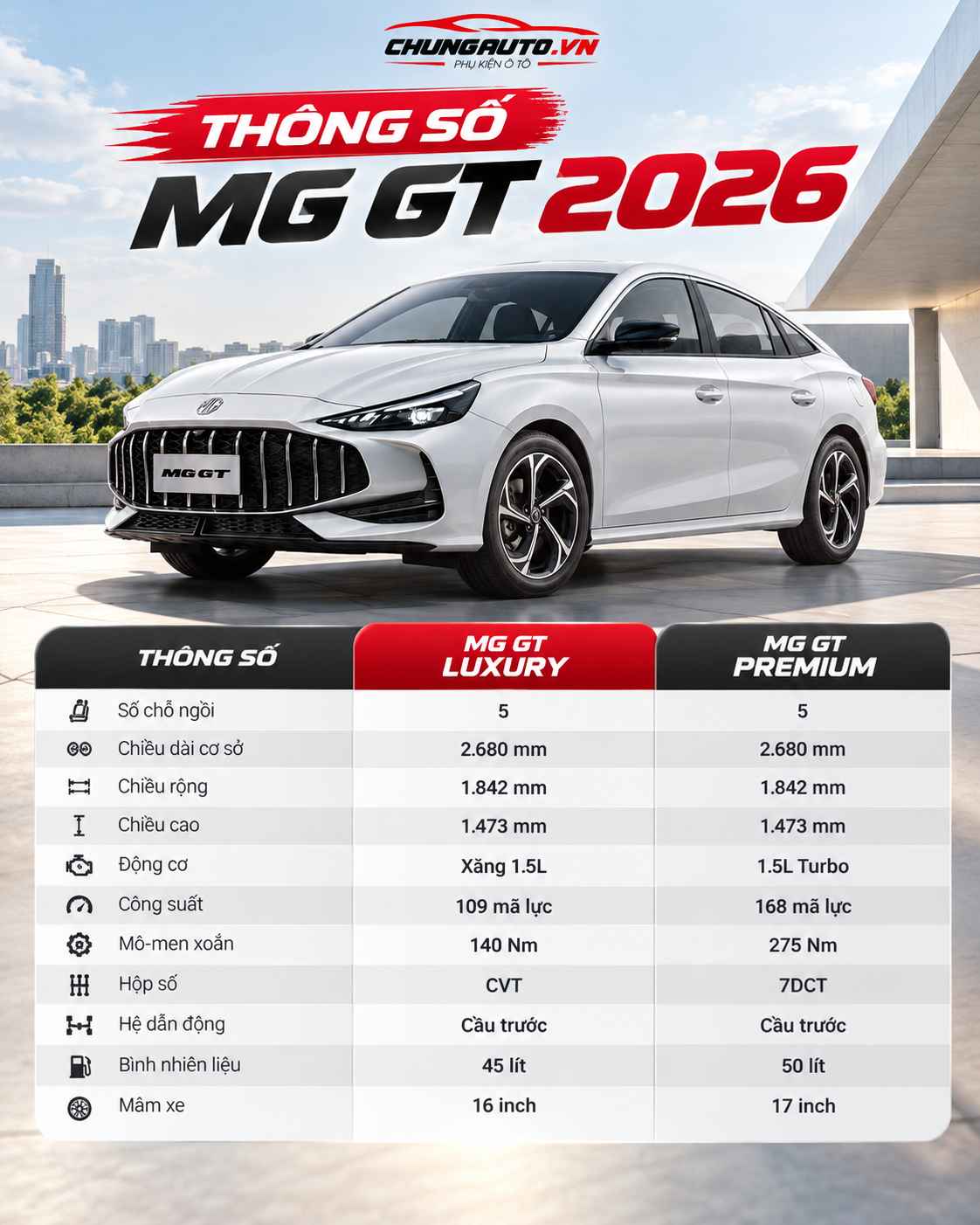 tong-quan-thong-so-mg-gt-2026