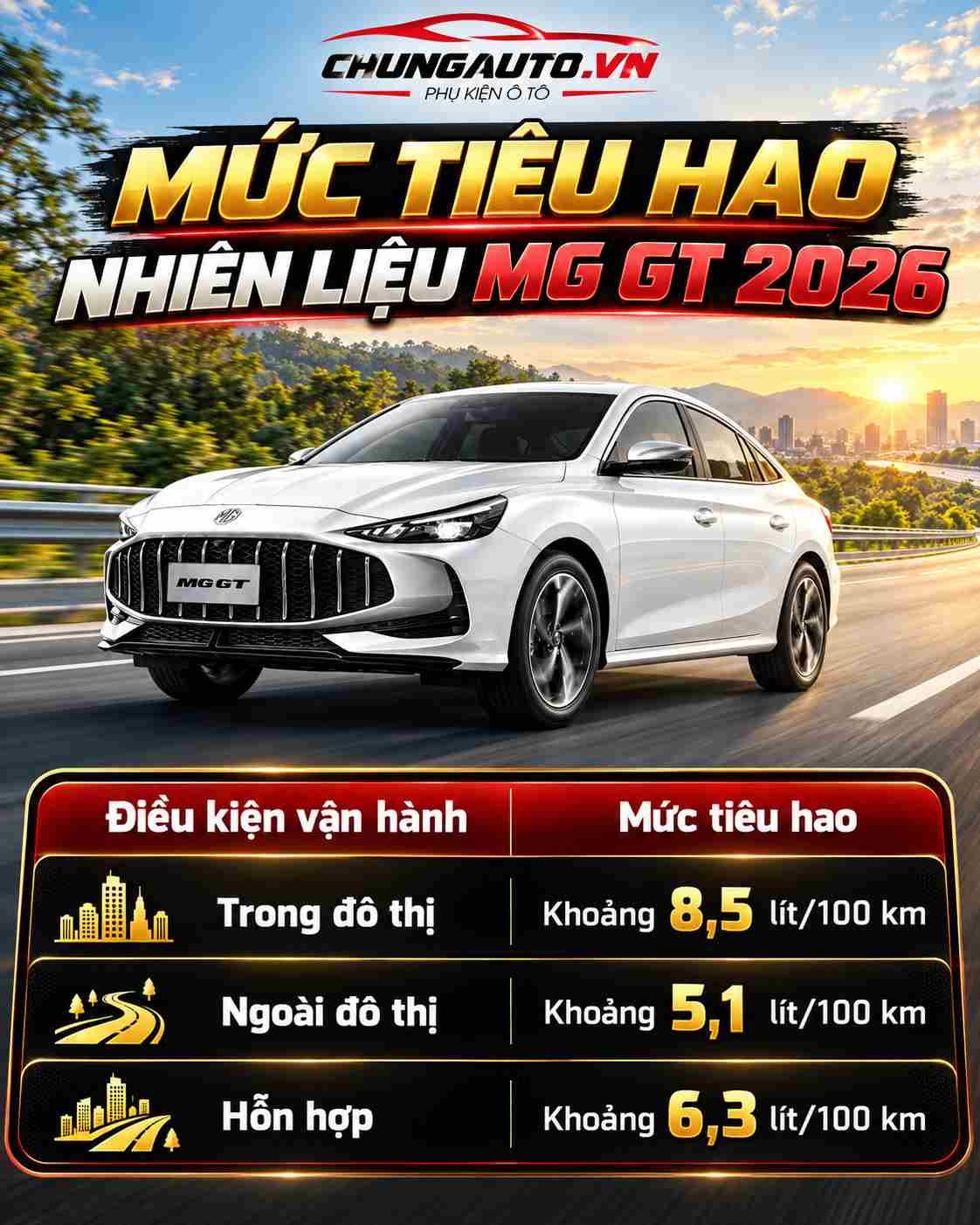muc-tieu-hao-nhien-lieu-mg-gt-2026