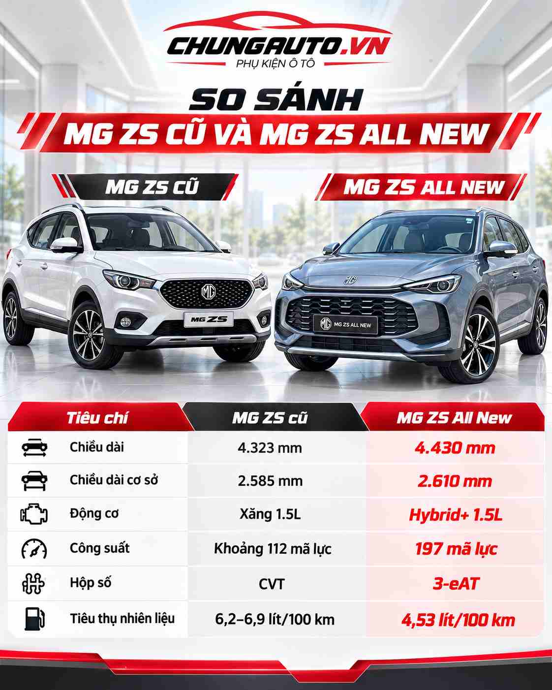 so-sanh-mg-zs-all-new-va-mg-zs-the-he-cu