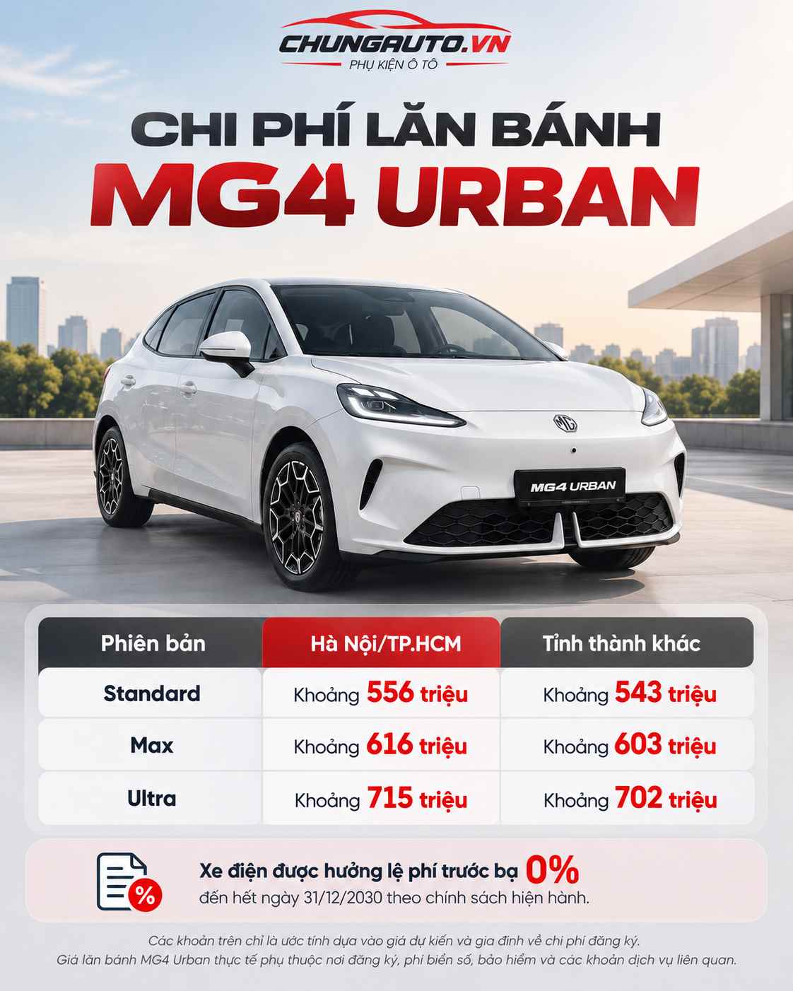gia-lan-banh-mg4-urban-du-kien-cac-phien-ban