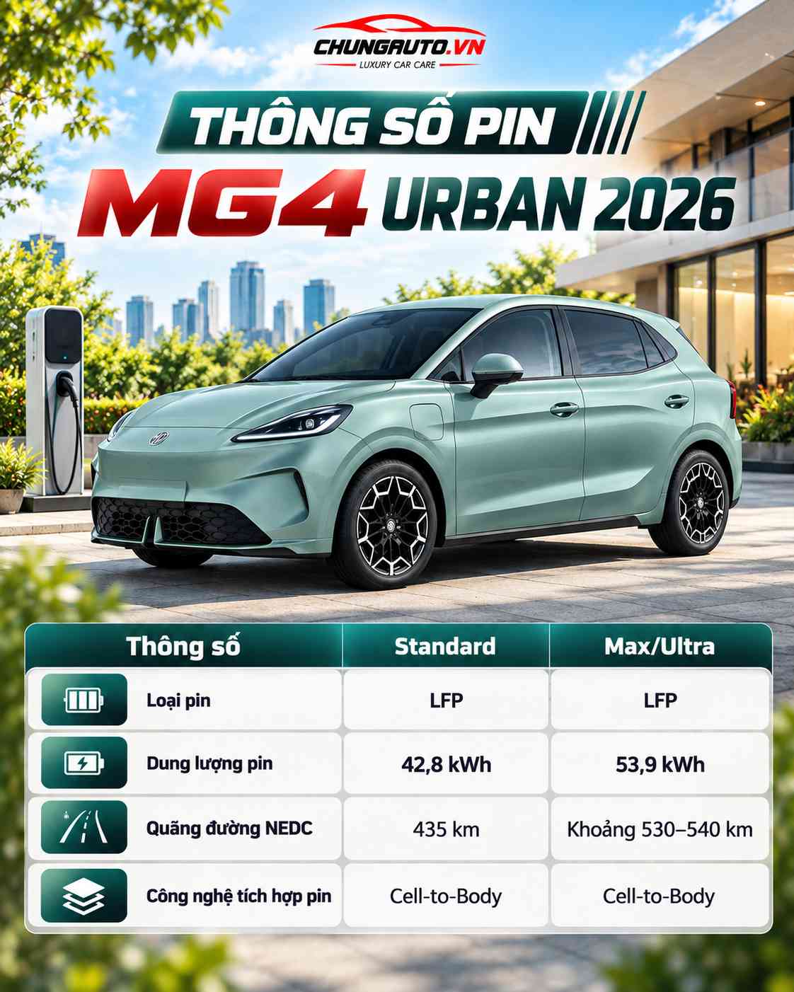 thong-so-dung-luong-pin-mg4-urban
