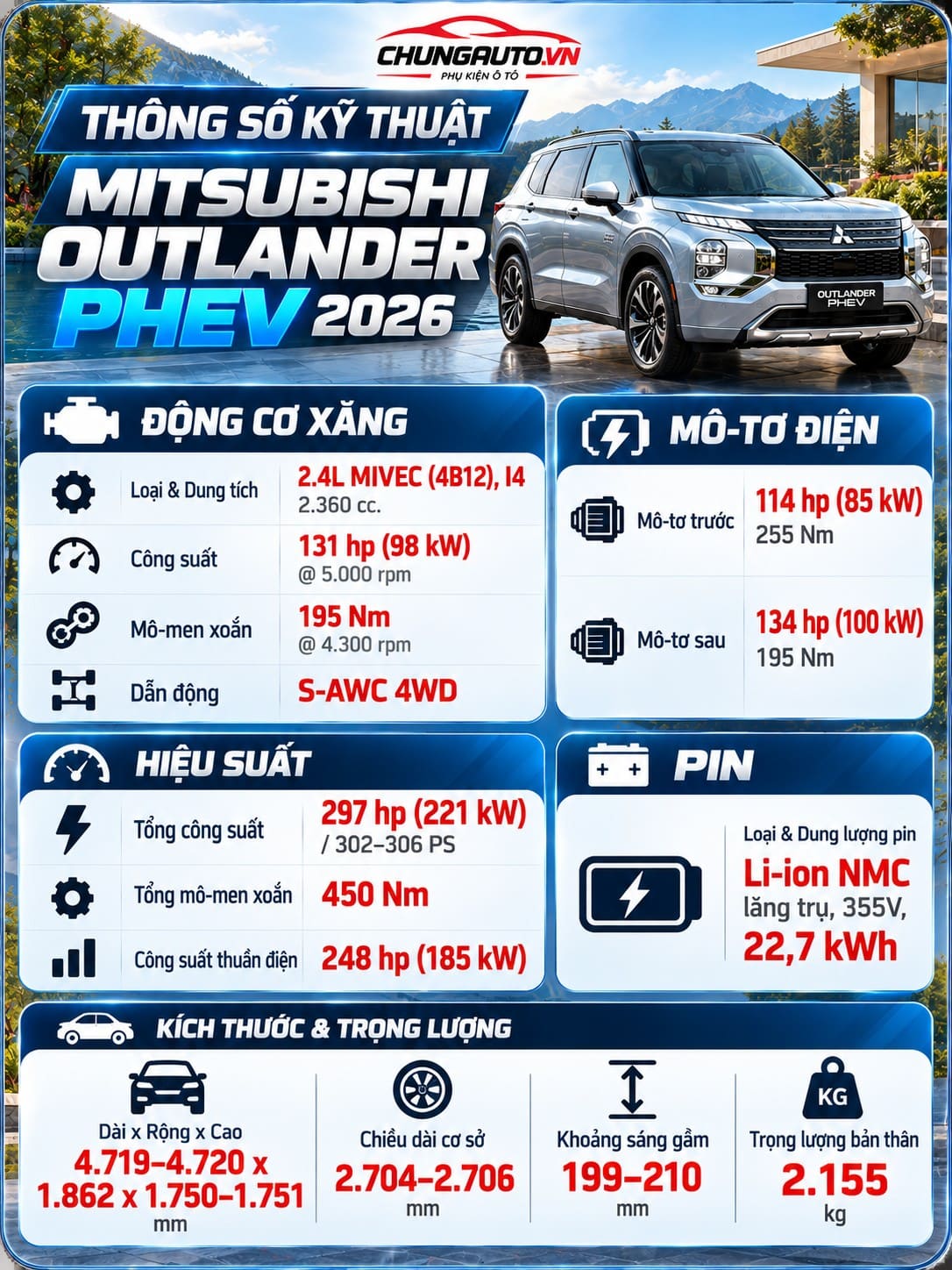 thong-so-Outlander-phev-thong-so-ky-thuat-mitsubishi-outlander-phev-thong-so-mitsubishi-outlander-phev
