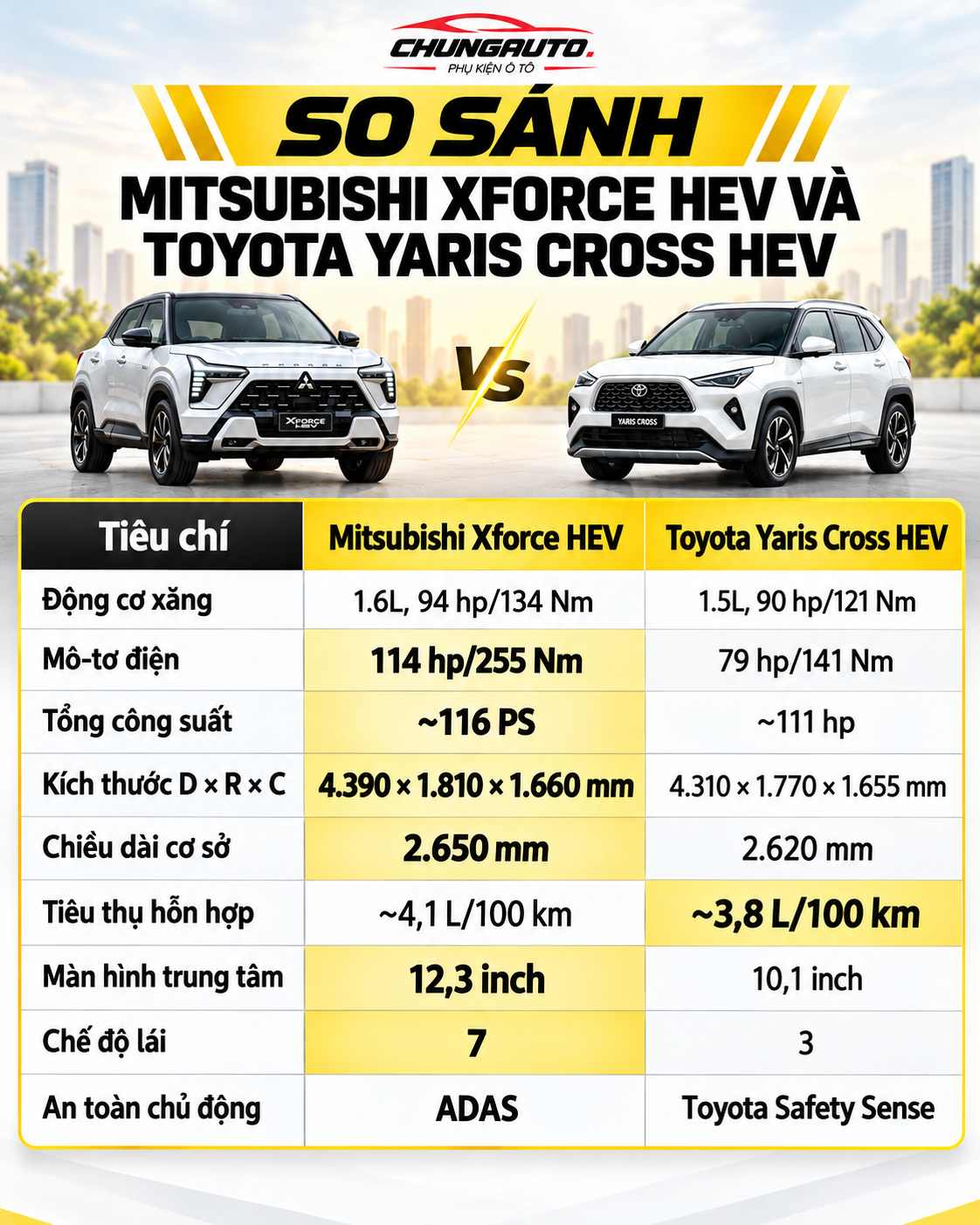 so-sanh-mitsubishi-xforce-hybrid-2026-va-toyota-yaris-cross-hev