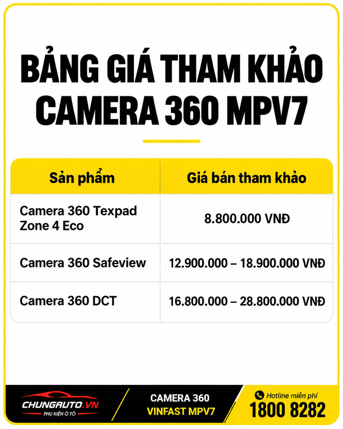camera-360-mpv-7-gia