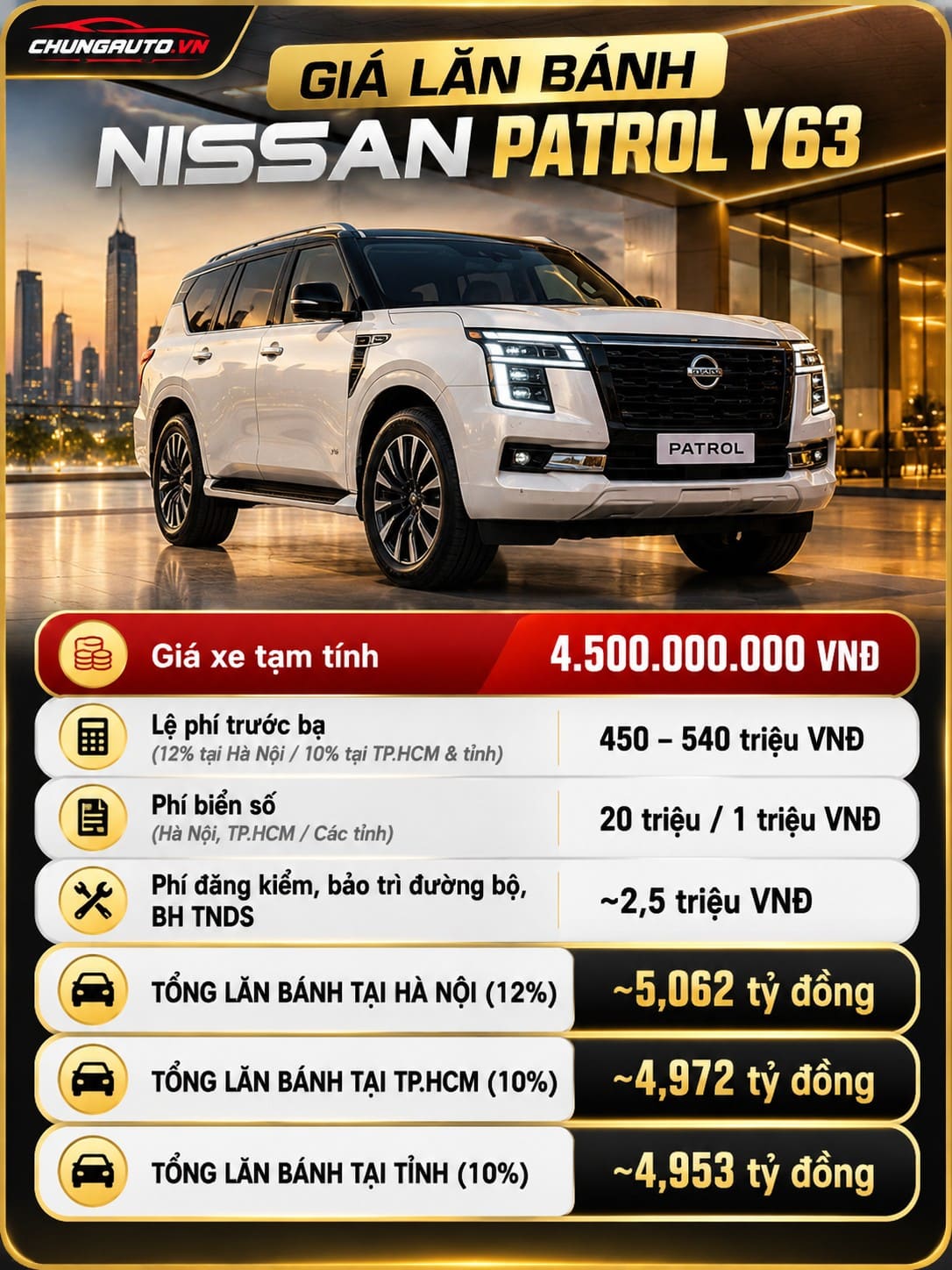 gia-lan-banh-patrol-y63-gia-patrol-2026-gia-nissan-patrol-y63-gia-nissan-patrol-2026
