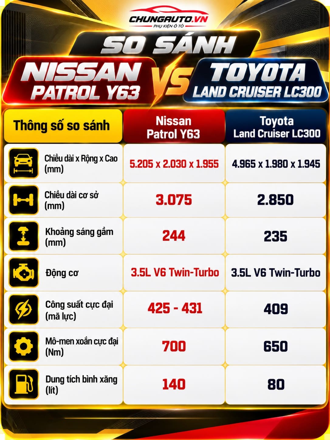 so-sanh-thong-so-patrol-y63-thong-so-patrol-y63-thong-so-ky-thuat-patrol-y63-thong-so-xe-nissan-patrol-y63-thong-so-nissan-patro