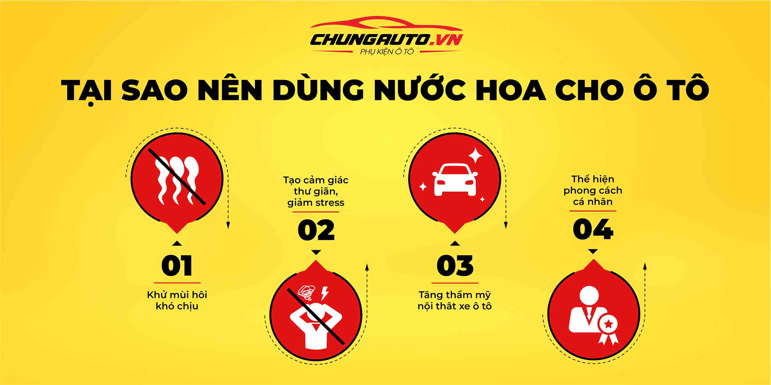 Tại sao nên dùng nước hoa ô tô