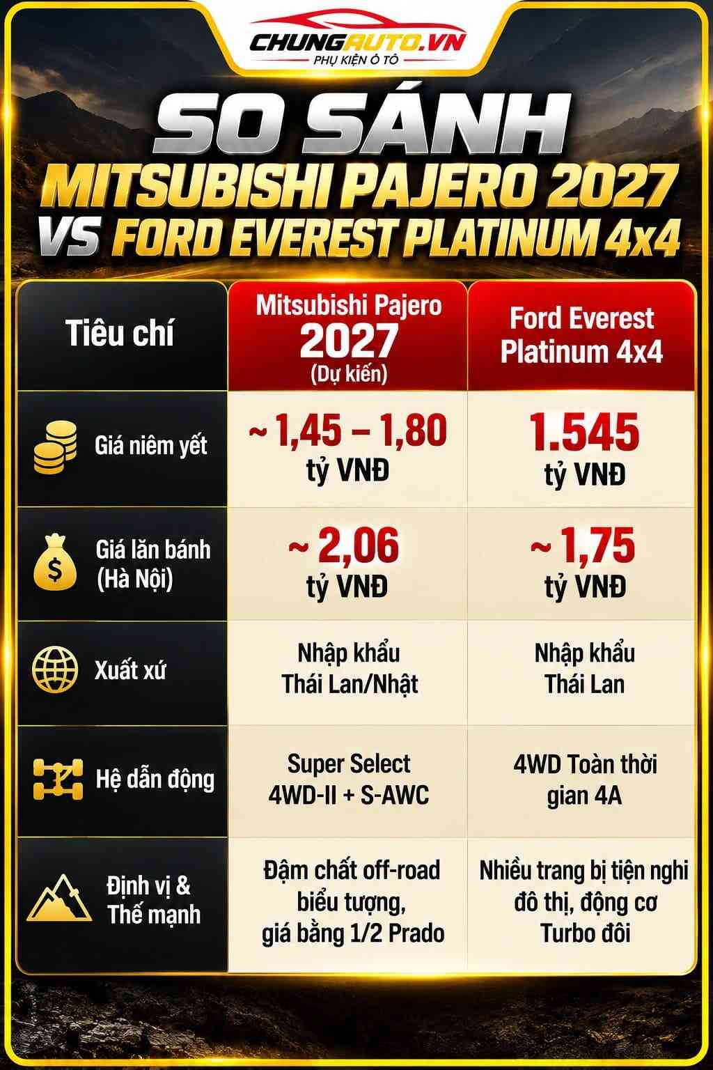 so-sanh-gia-pajero-2027-gia-mitsubishi-pajero-2027-gia-xe-pajero-2027_optimized