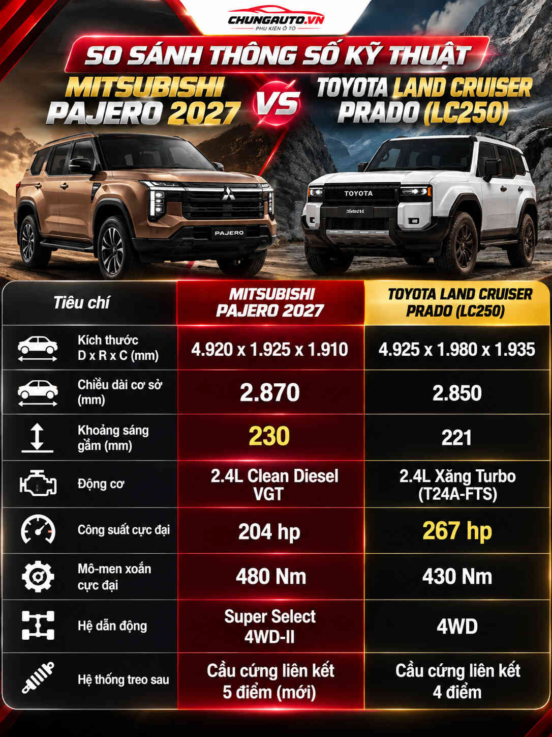so-sanh-thong-so-pajero-2027-thong-so-ky-thuat-pajero-2027-thong-so-xe-pajero-2027-thong-so-mitsubishi-pajero-2027-thong-so-ky-t