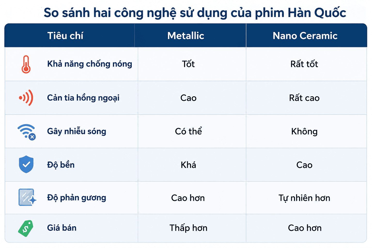 phim-cach-nhiet-han-quoc-3