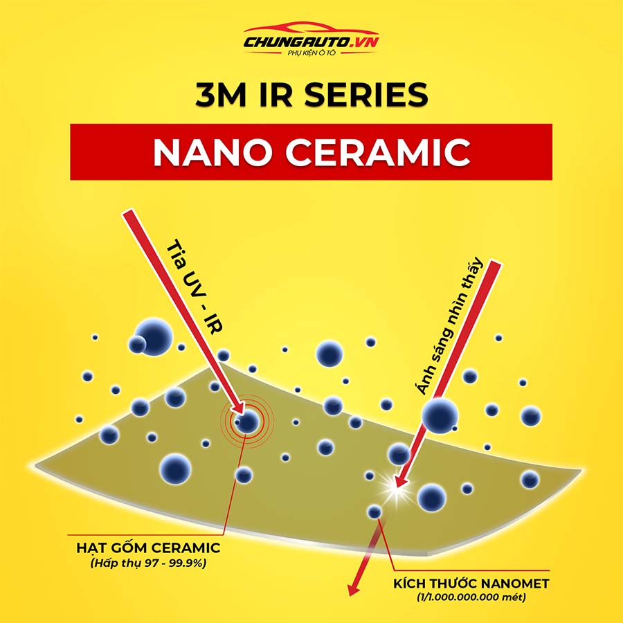 phim cách nhiệt 3m nano ceramic 