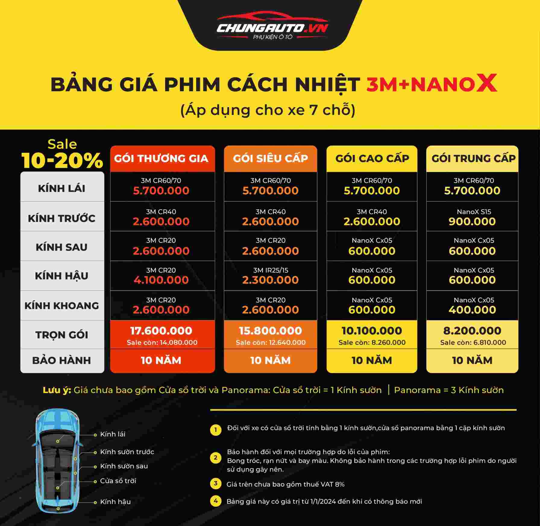 bảng giá phim cách nhiệt 3m và nanox