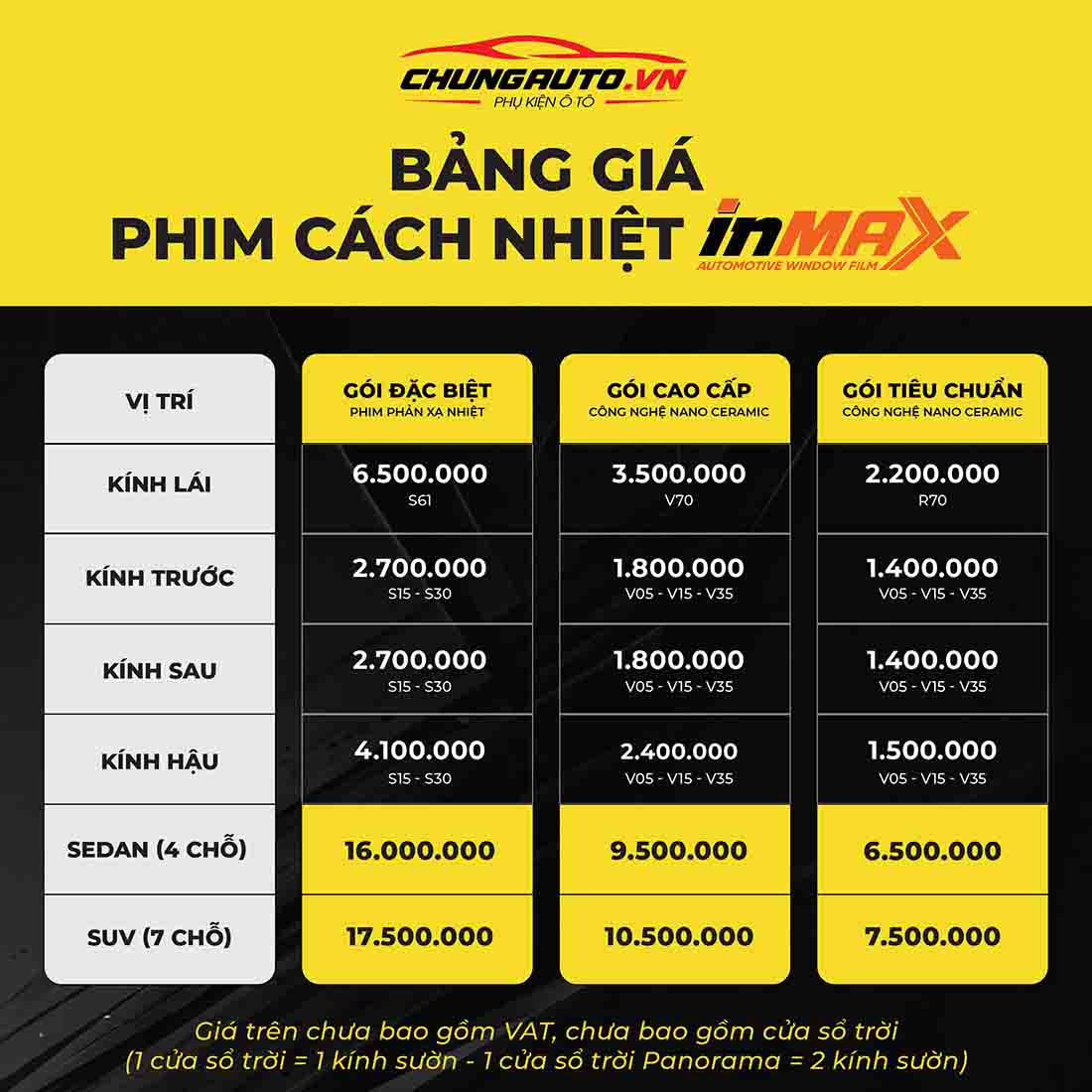 Bảng giá phim cách nhiệt Inmax