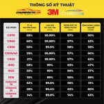 Phim cách nhiệt ô tô 3M_3 