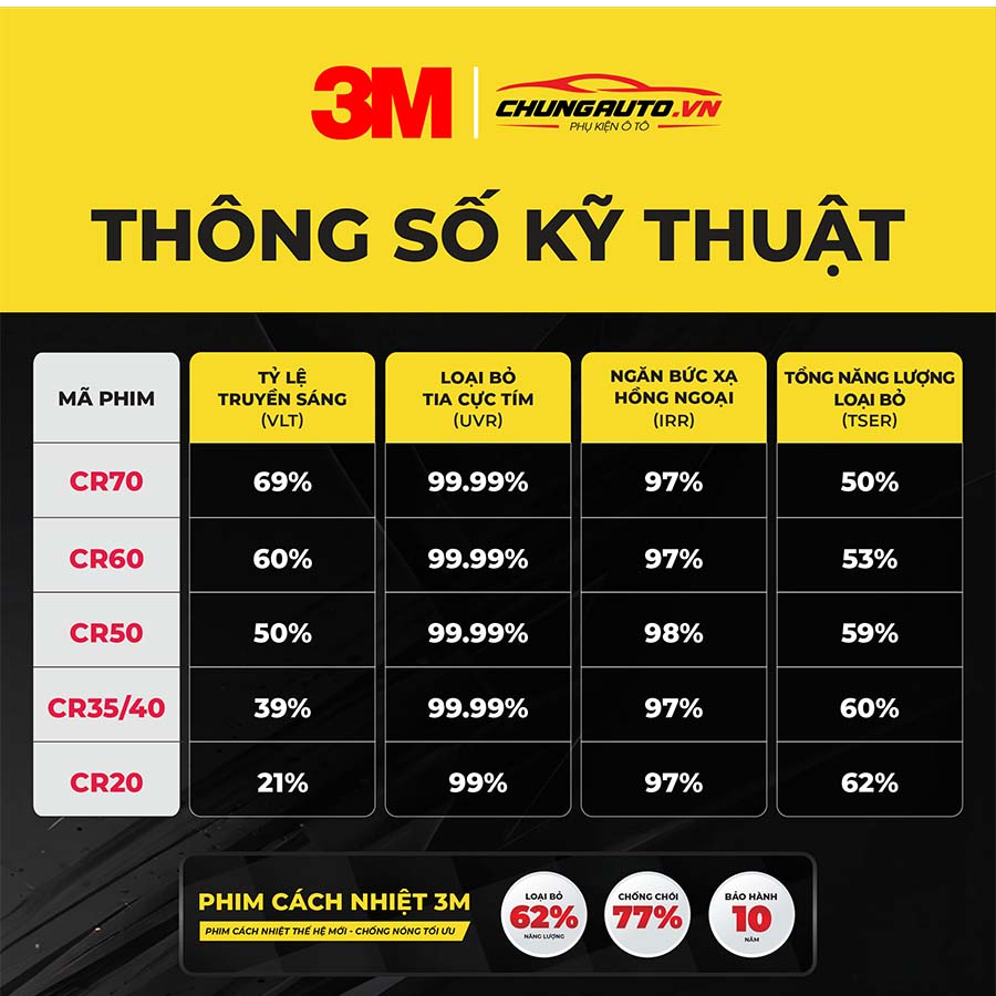 Bảng thông số kỹ thuật phim cách nhiệt 3M