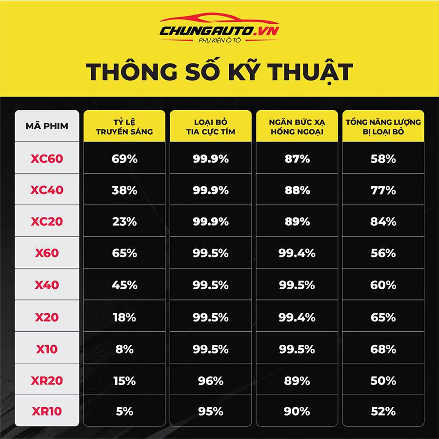 Thông số phim cách nhiệt phản xạ nhiệt