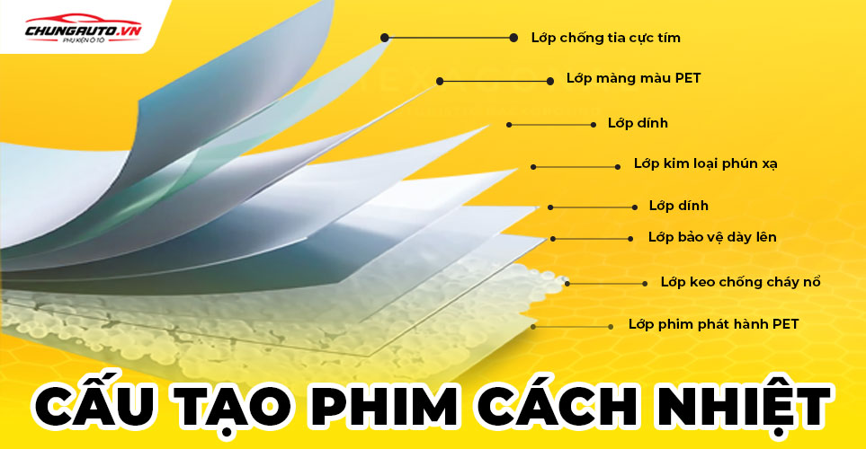 Cấu tạo phim cách nhiệt ô tô
