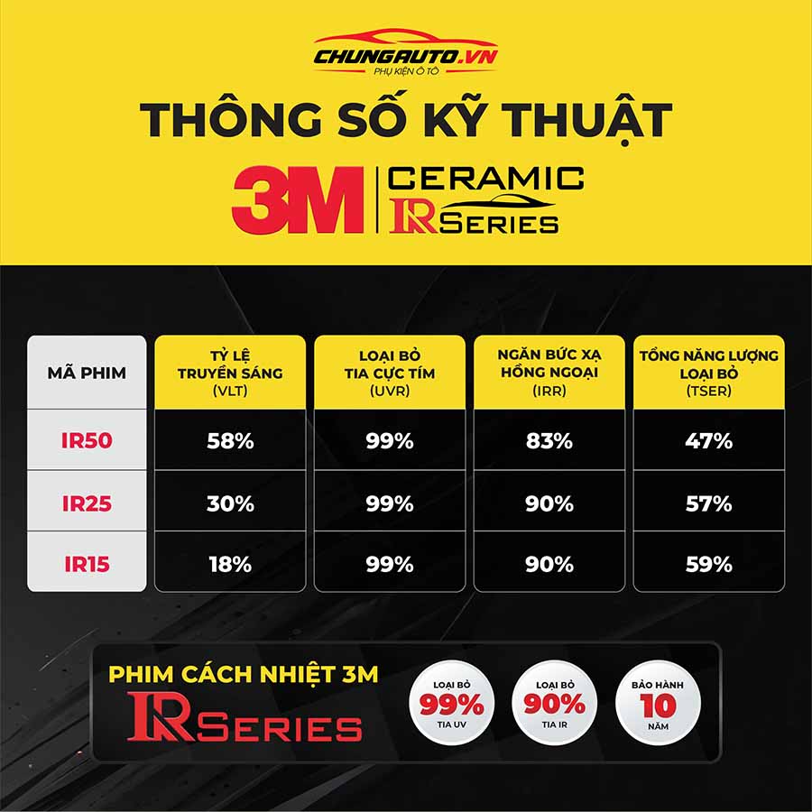thông số phim cách nhiệt 3m ir ceramic