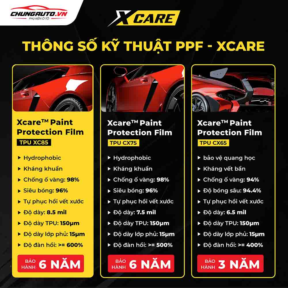 thống số phim ppf x-care