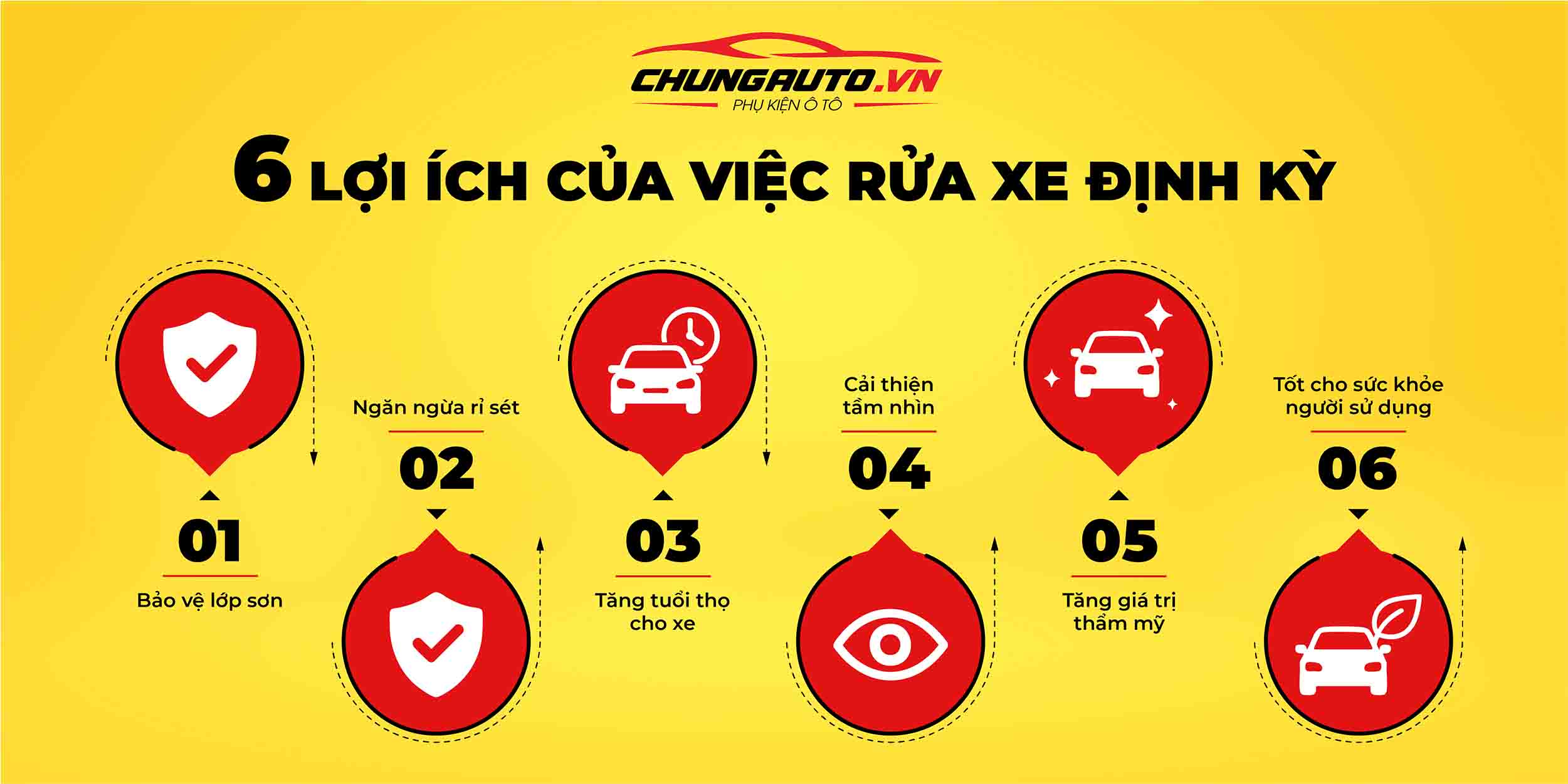 Lợi ích rửa xe ô tô định kỳ