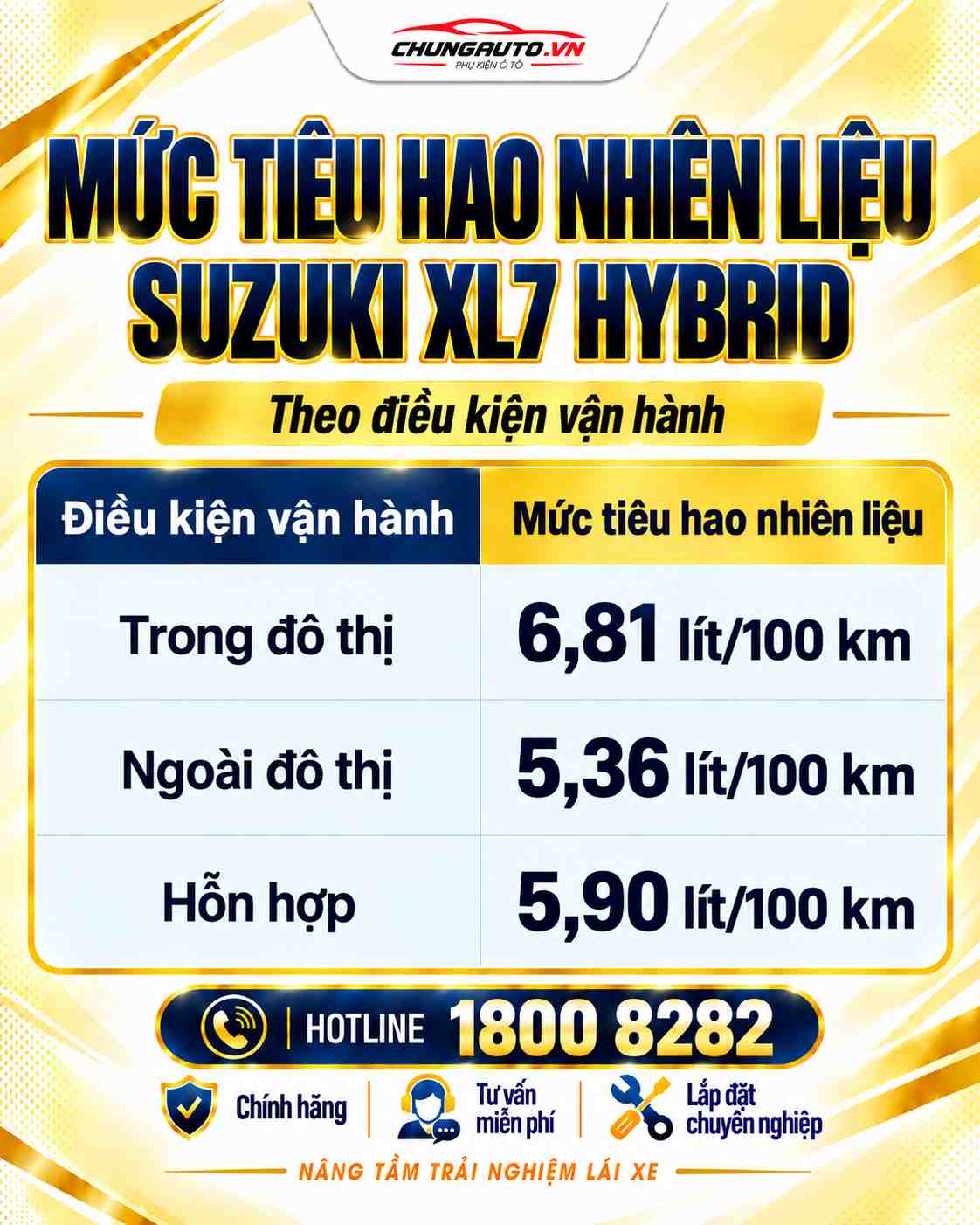 muc-tieu-hao-nhien-lieu-xe-suzuki-xl7-hybrid