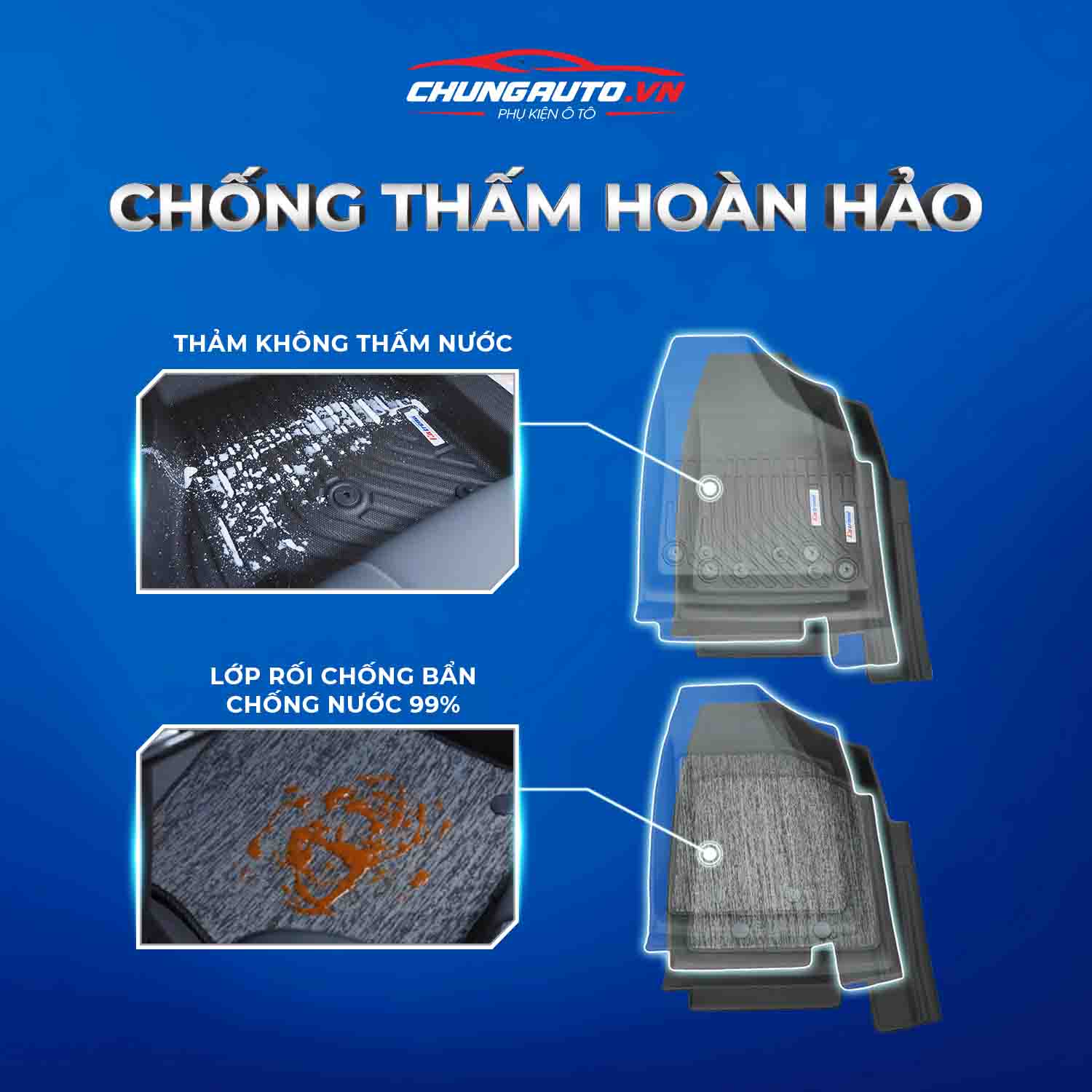 Thảm lót sàn Catrend chống thấm hoàn hảo