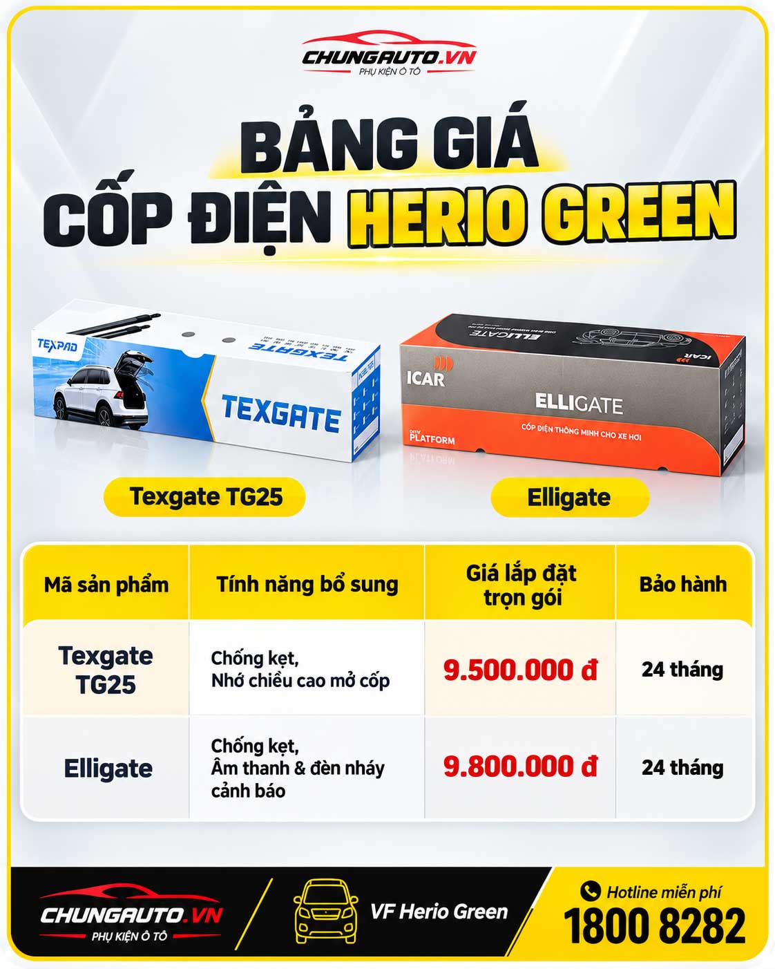 Bang gia cop dien Herio Green