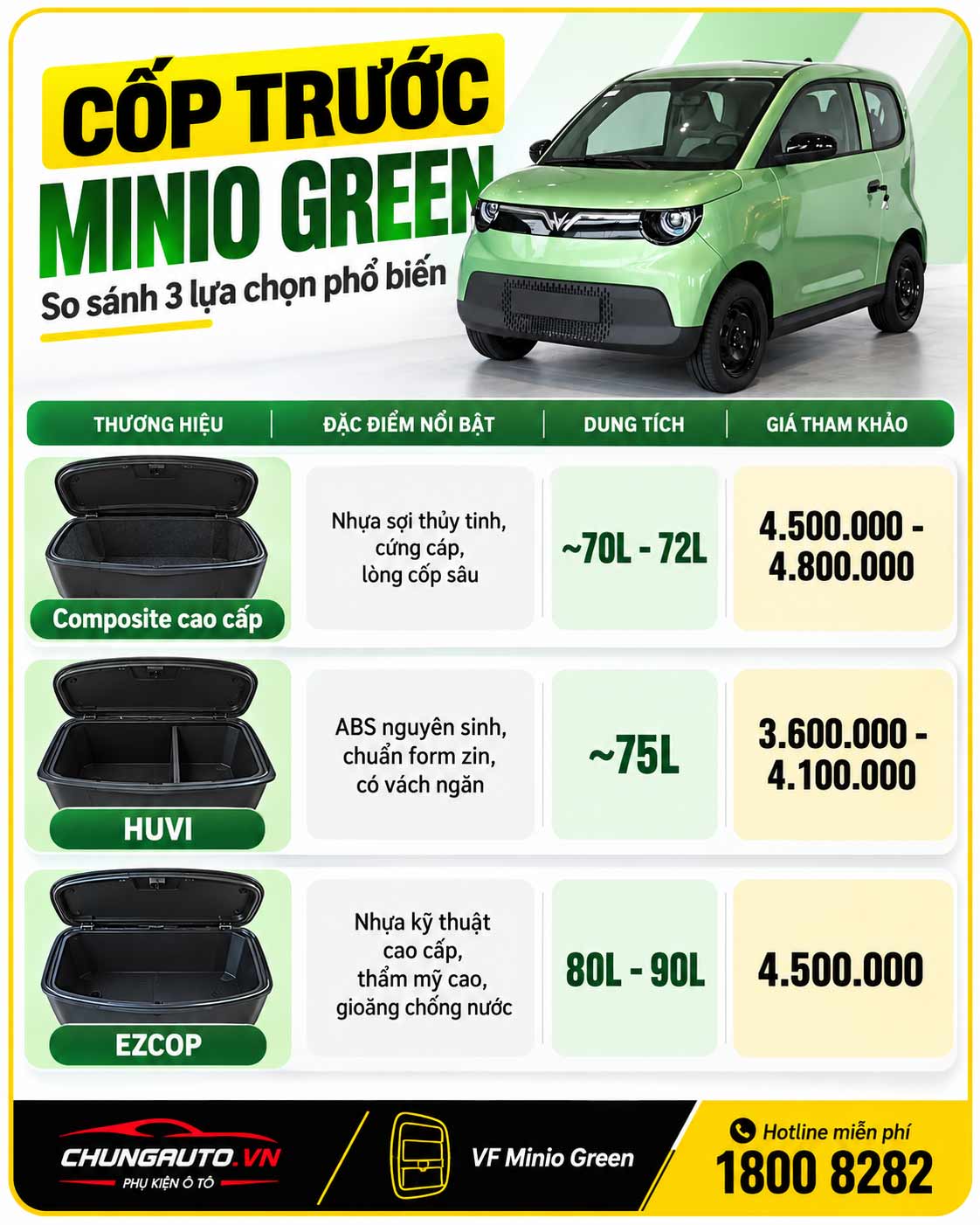 Bang gia cop truoc minio