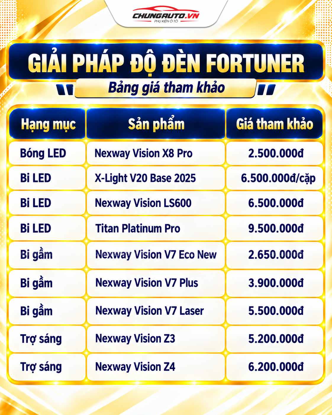 bang-gia-do-cac-loai-den-cho-fortuner