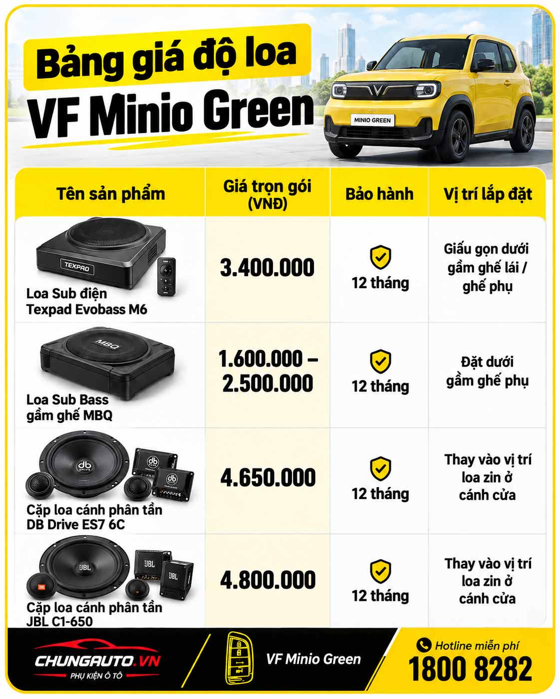 Bang gia do loa vf minio