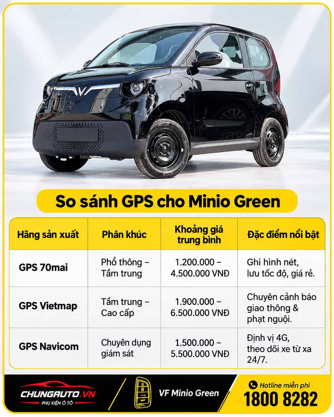 Bang gia gps minio