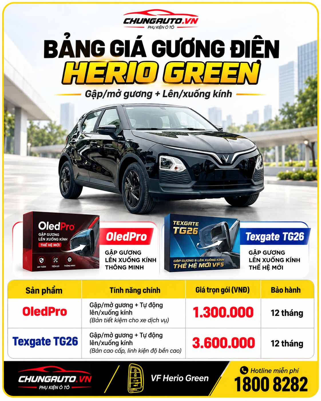 Bang gia herio