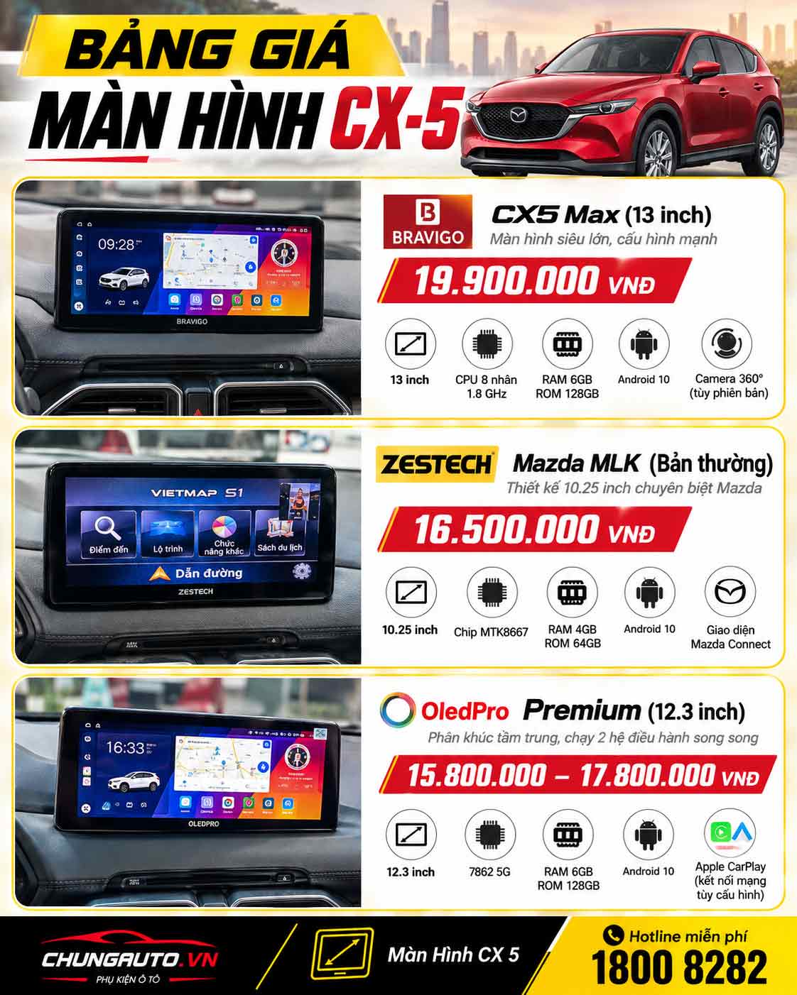 Bang gia man hinh CX5