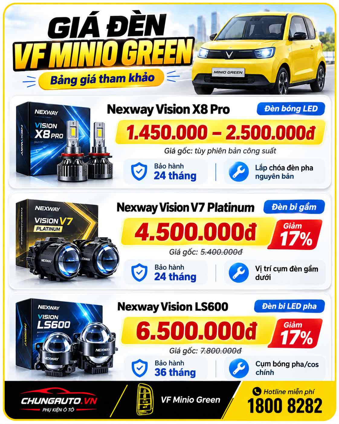 Bang gia vf minio-1