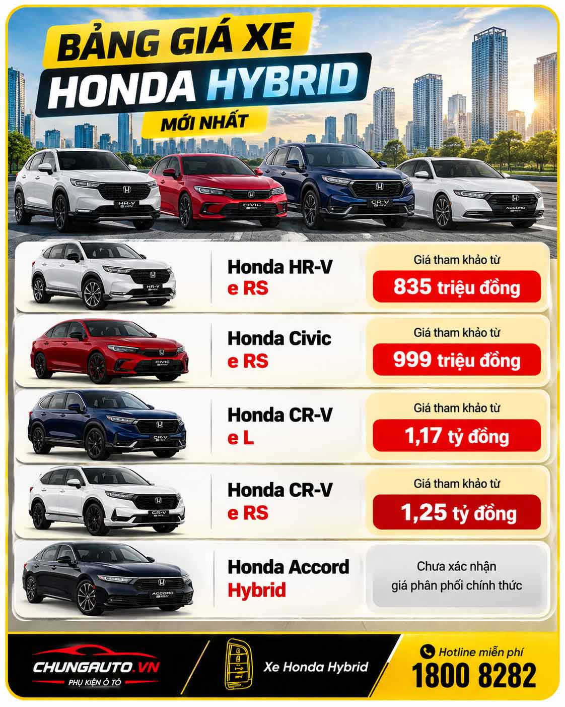 Bang gia xe honda hybrid