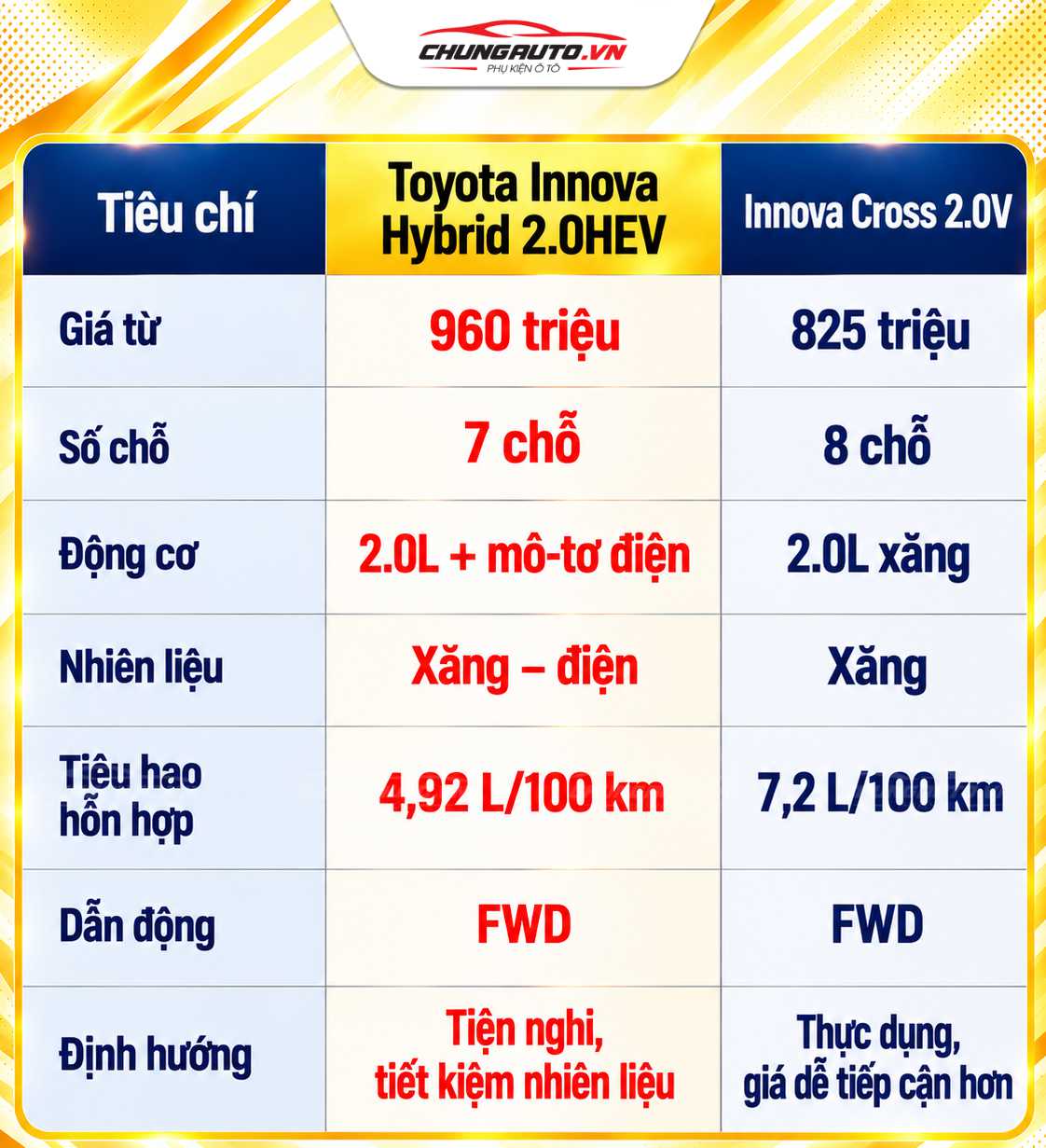 so-sanh-toyota-innova-hybrid-va-toyota-innova-cross