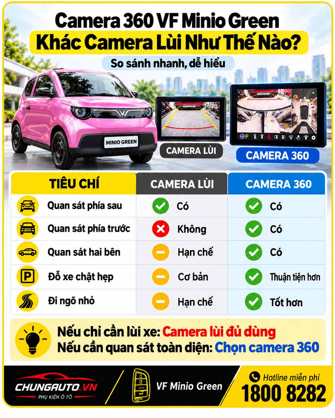 Cam 360 va cam lui