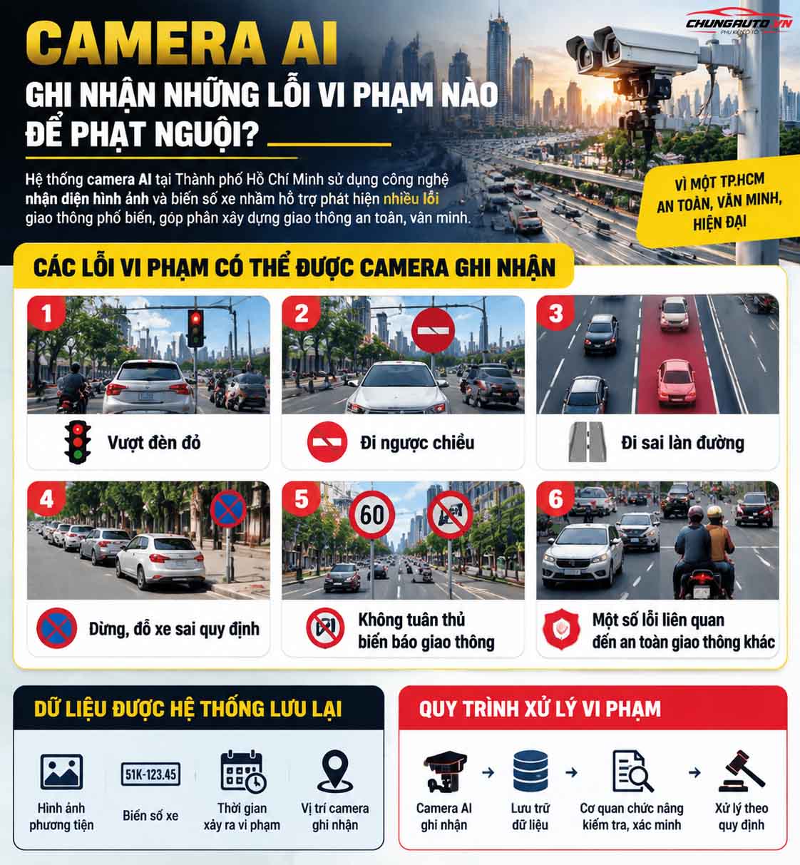 nhung-loi-vi-pham-duoc-camera-ai-ghi-nhan-de-phat-nguoi