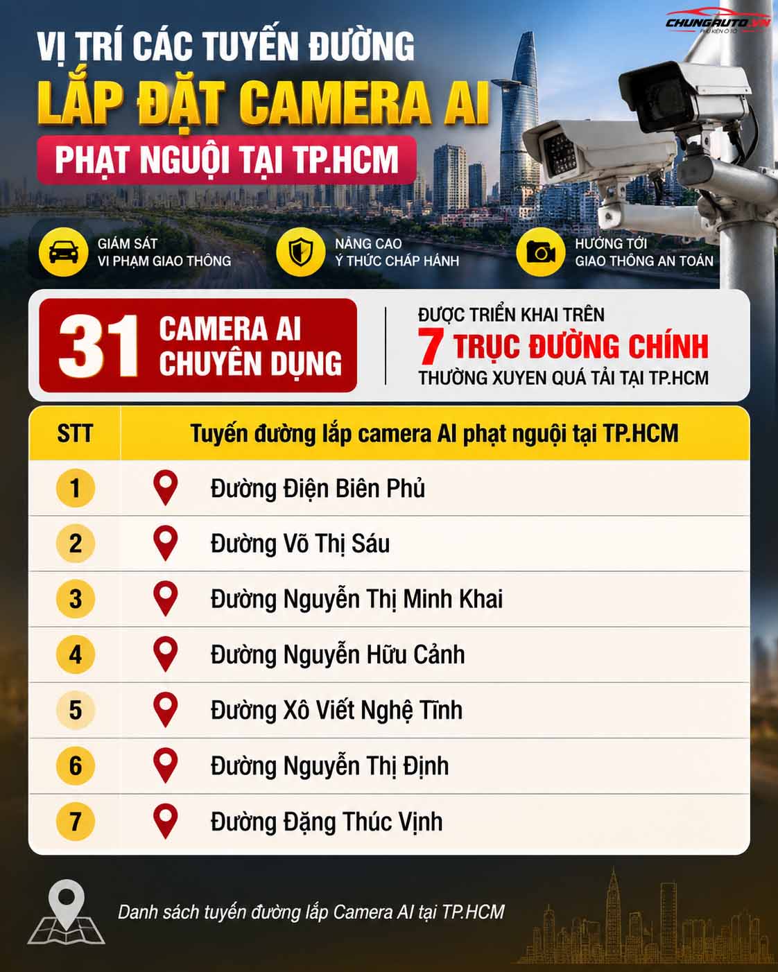 danh-sach-tuyen-duong-lap-camera-ai-tai-tphcm